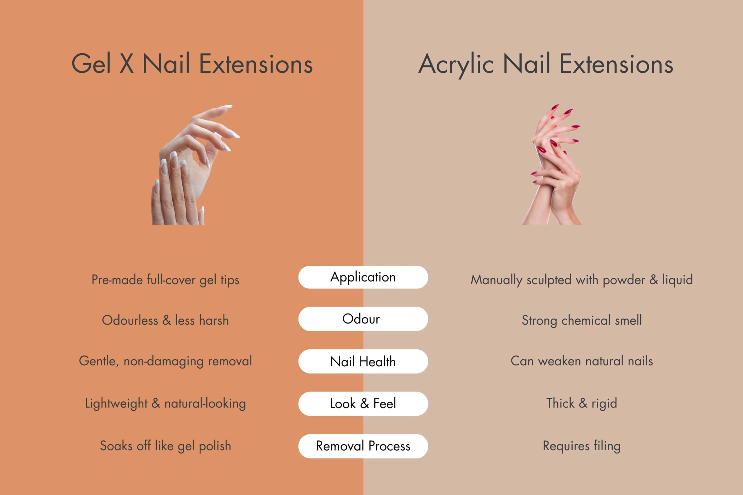 difference between gel x nail extensions vs. acrylic nail extensions